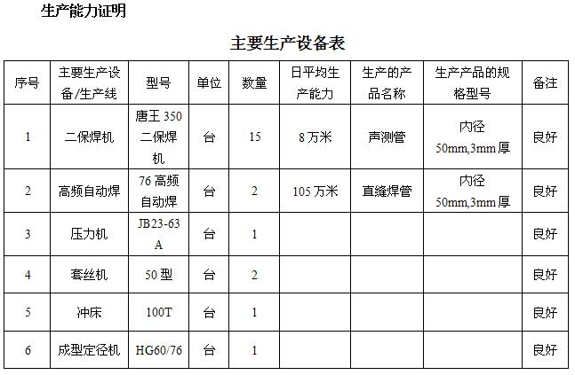 晋城桩基声测管主要生产设备-1