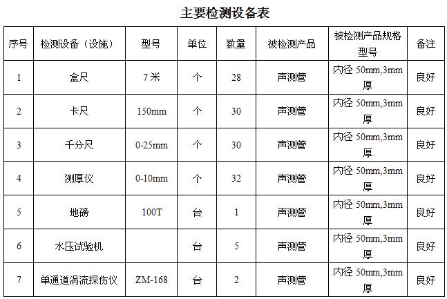 晋城桩基声测管主要生产设备-2