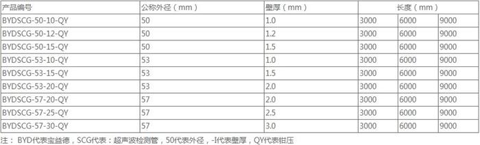 晋城法兰式桩基声测管规格尺寸