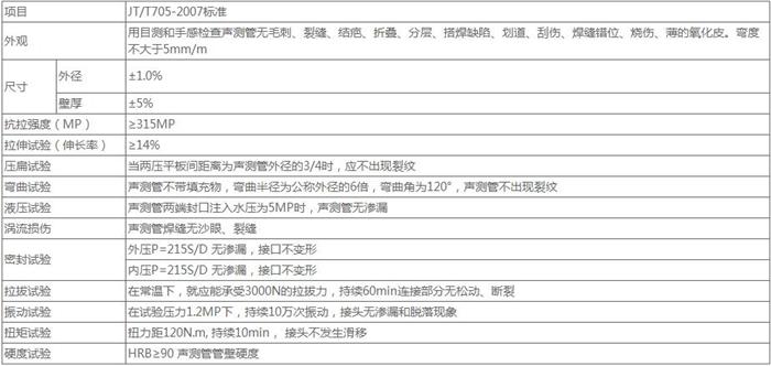 晋城法兰式桩基声测管技术参数